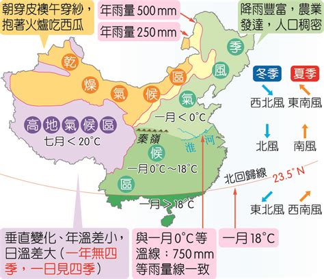 中國季風|中國氣候